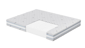 Στρώμα iSilver από την Sleepy