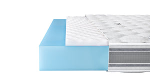 Στρώμα Zora της Zymmo