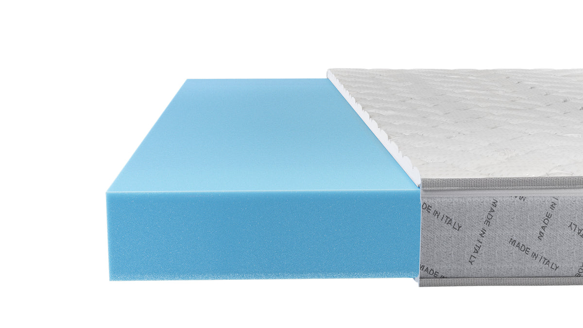 Στρώμα Argo της Zymmo