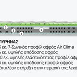 Στρώμα Olympia από το isleep