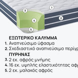 Στρώμα OrtoRelax από την isleep