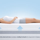 Στρώμα Aloe Wellness από την Sleepy