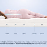 Στρώμα Exclusive Hybrid Cool Gel από την Sleepy