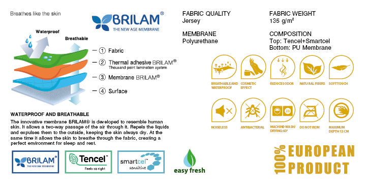 Προστατευτικό στρώματος SMARTCEL GOLD Baby Pink 34 από Dream On