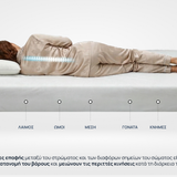 Στρώμα iSilver από την Sleepy