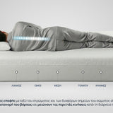 iZone 7 από την Sleepy