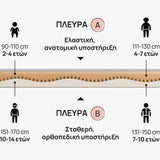 Παιδικό στρώμα Junior της iSleep, 16 εκ.
