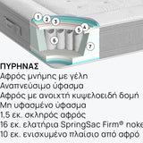 Στρώμα Nest Hybrid της iSleep, 25 εκ.
